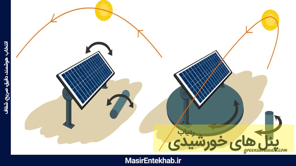 ردیاب پنل خورشیدی