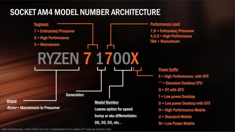 ساختار نام پردازنده AMD
