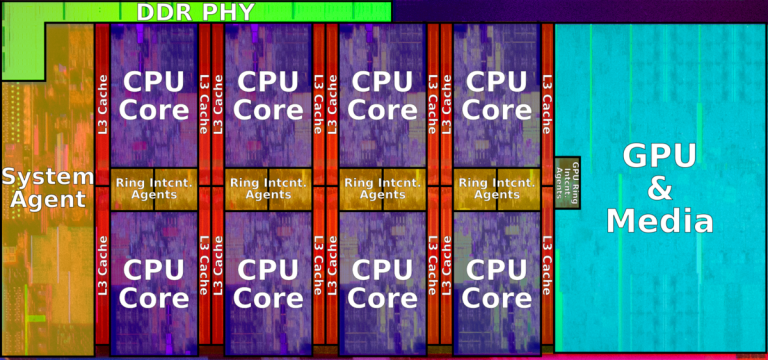 CPU هشت هسته ای اینتل
