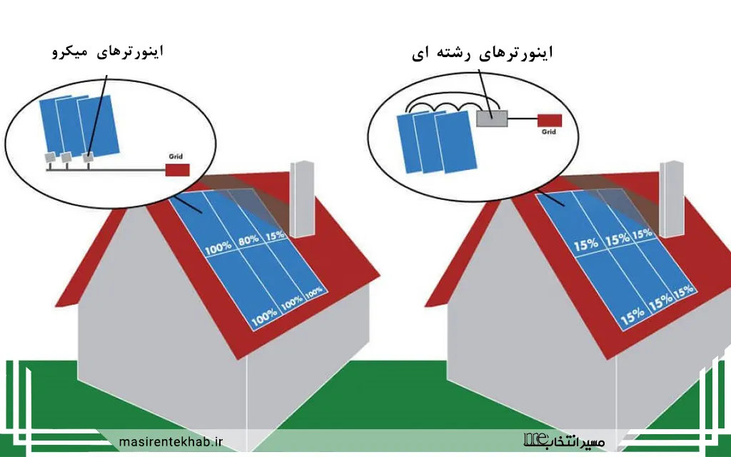 انواع اینورتر خورشیدی