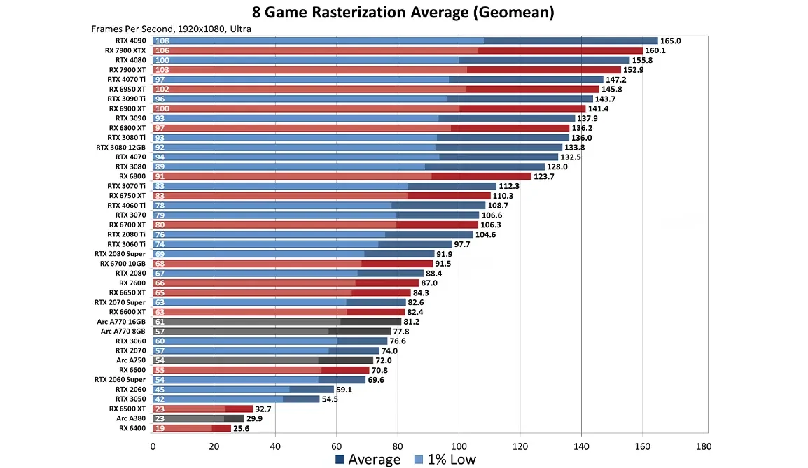 8-game-rasterization-average-ultra