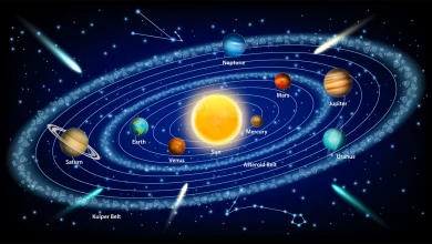 سیارات منظومه خورشیدی