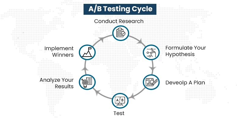 مراحل تست A/B 