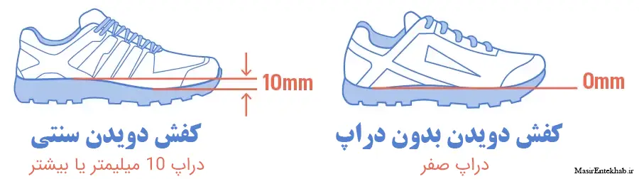 تصویری که تفاوت بین یک کفش دویدن سنتی و یک کفش دویدن بدون قطره را نشان می دهد.