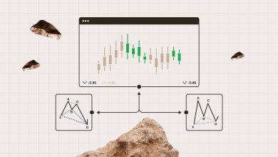 بهترین اندیکاتورها